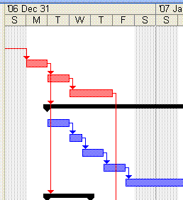 gantt chart